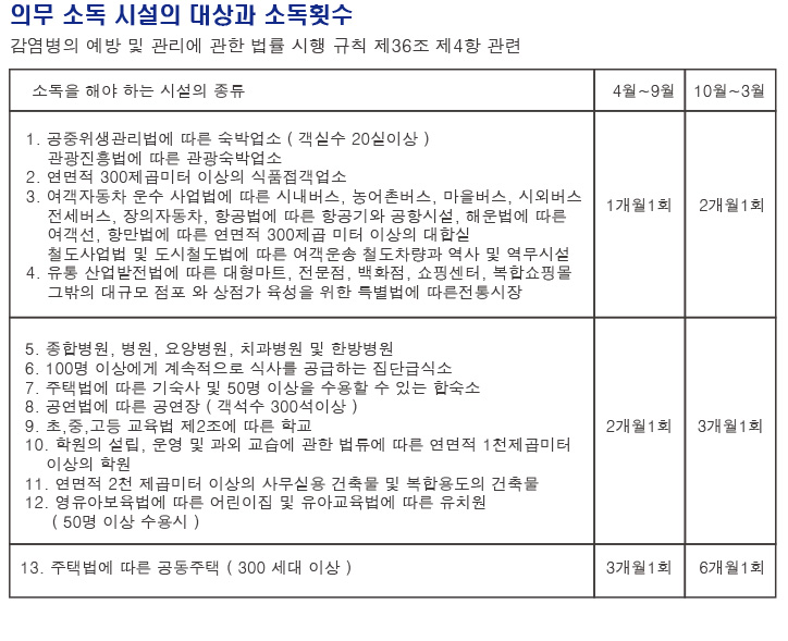 의무 소독 시설의 대상과 소독횟수